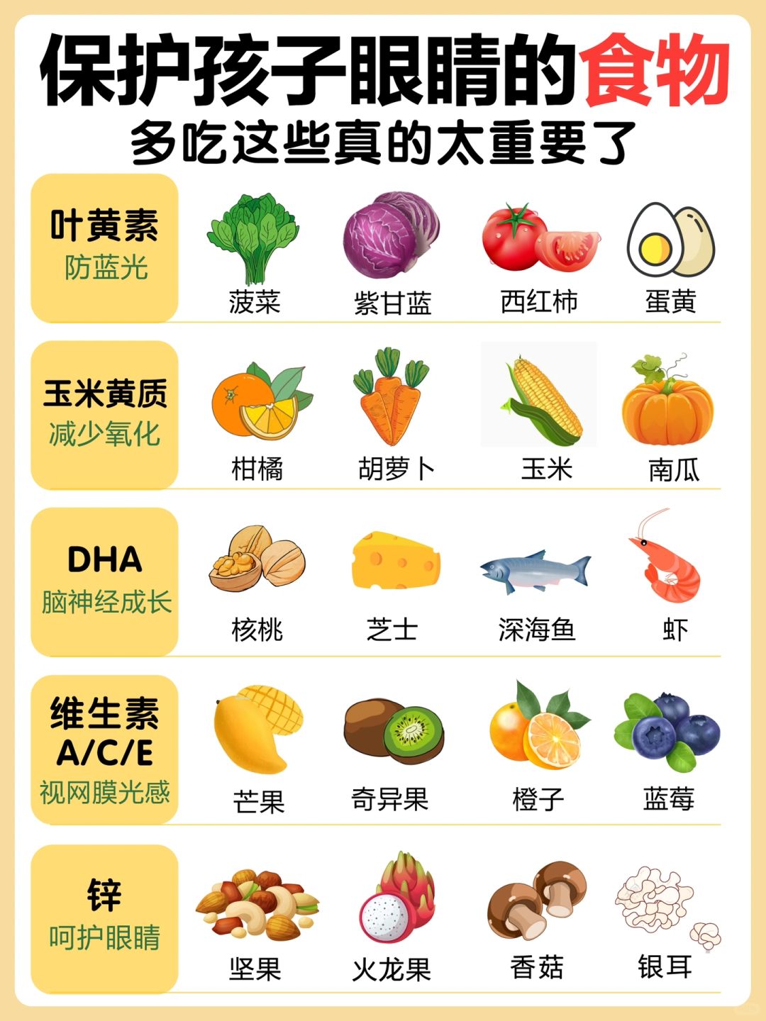 保护孩子👀视力大揭㊙️叶黄素真的很重要‼️