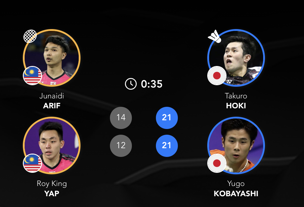 2026亚洲羽毛球团体锦标赛【男团1/4赛：马来西亚🇲🇾 0-2 🇯🇵日