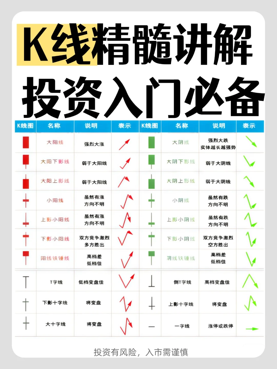 K线精髓详解，投资入门必备