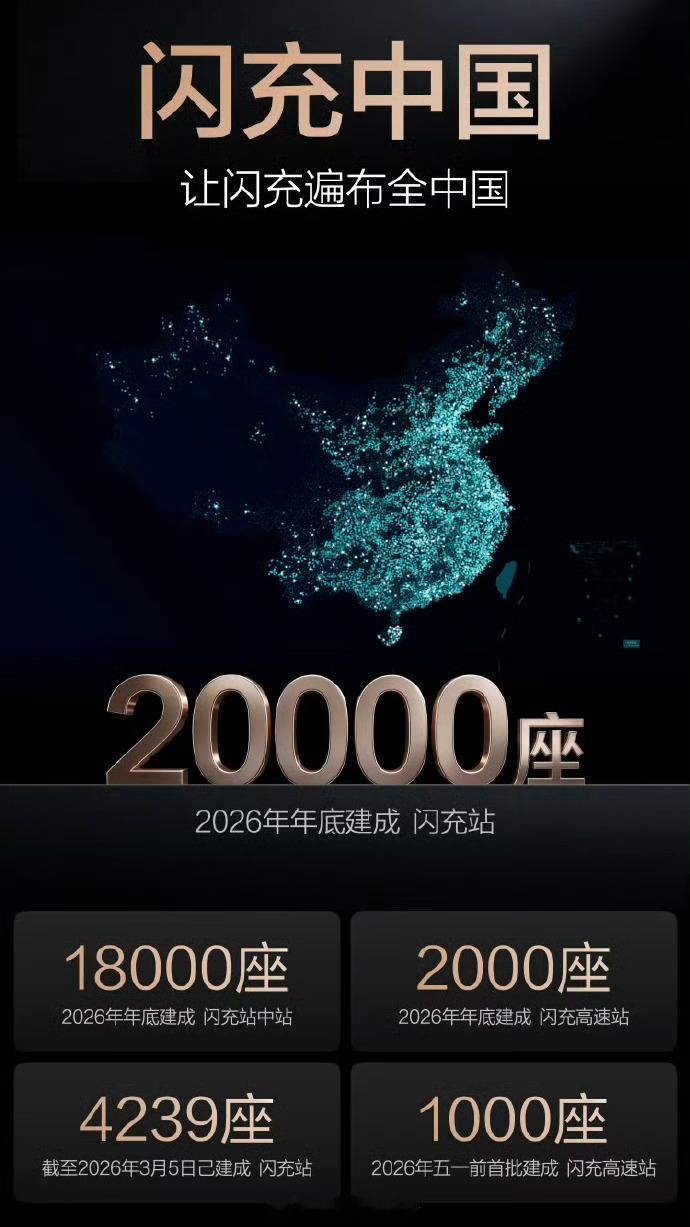 最近刷到个特大好消息。比亚迪在珠峰脚下建了个闪充站，直接刷新了全球海拔最高闪充站