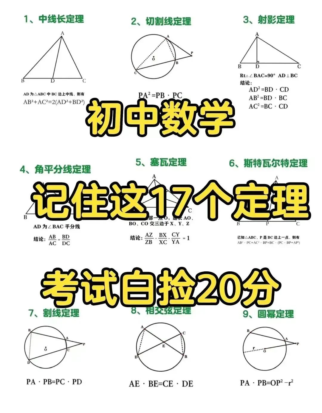 初中数学17定理。