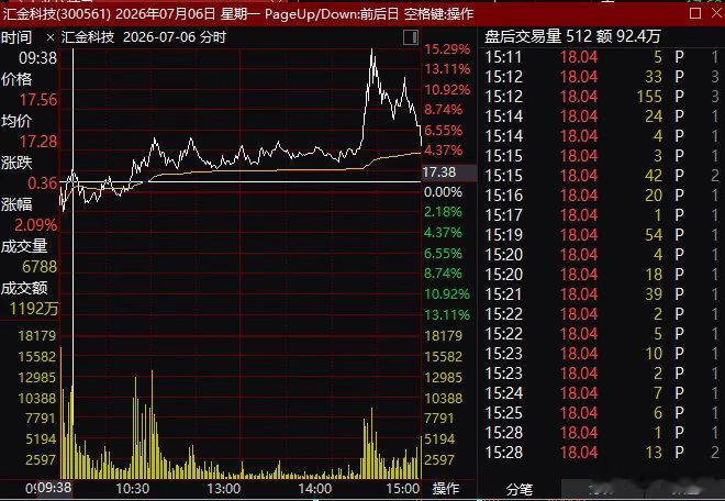 汇金科技，天哥扫货位。备注：仅做案例 