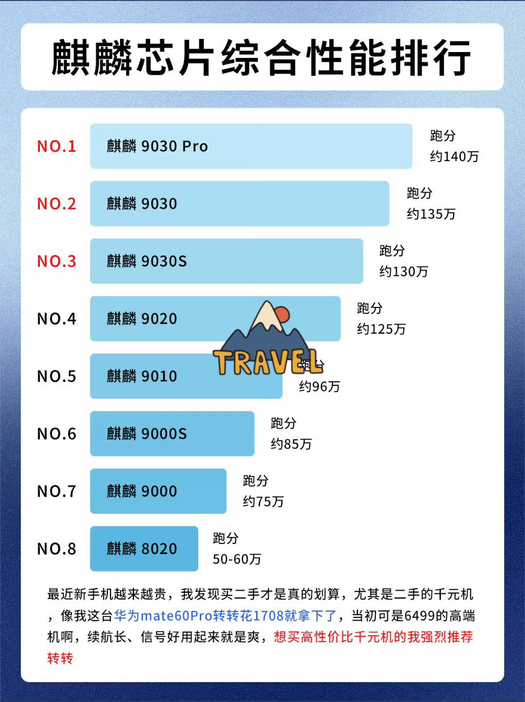 华为麒麟2026芯片来了！据说这次的麒麟芯片率先采用了逻辑折叠技术，性能将有大幅