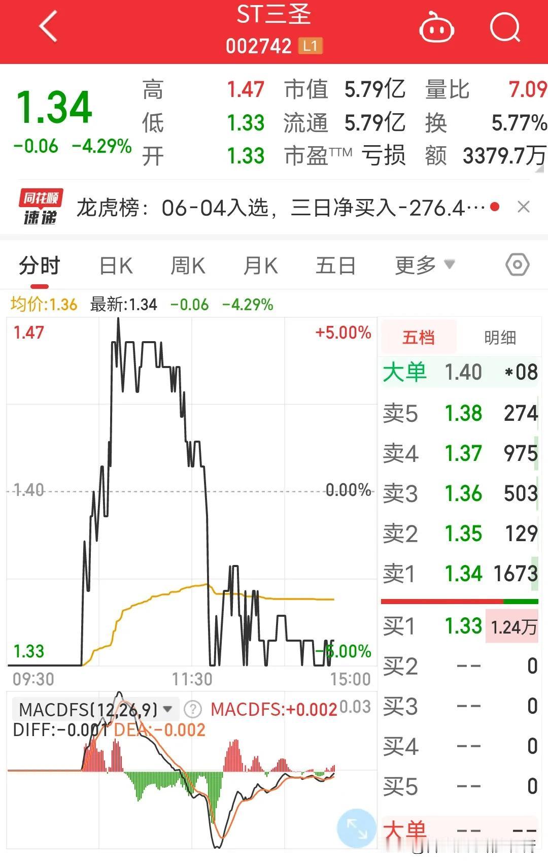 炒股这么多年，见过天地板的，见过地天板的，还真没见过地天板再天地板的。这股票玩的