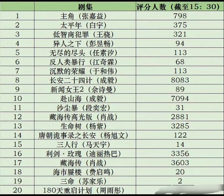 散了散了，世界就是巨大的草台班子，踏踏实实的跟着好演员好好的安利，多多的吸引真观