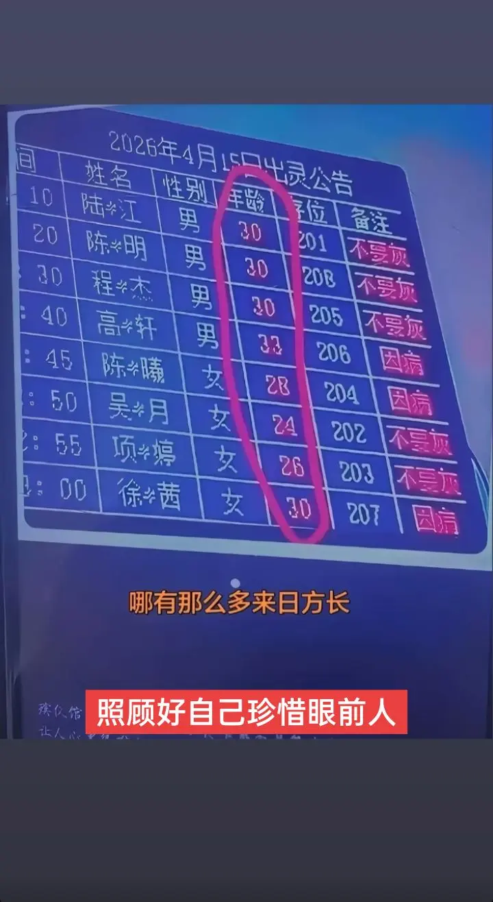 都是90后啊   这一幕让谁看了不心疼不心酸，这个世界怎么了