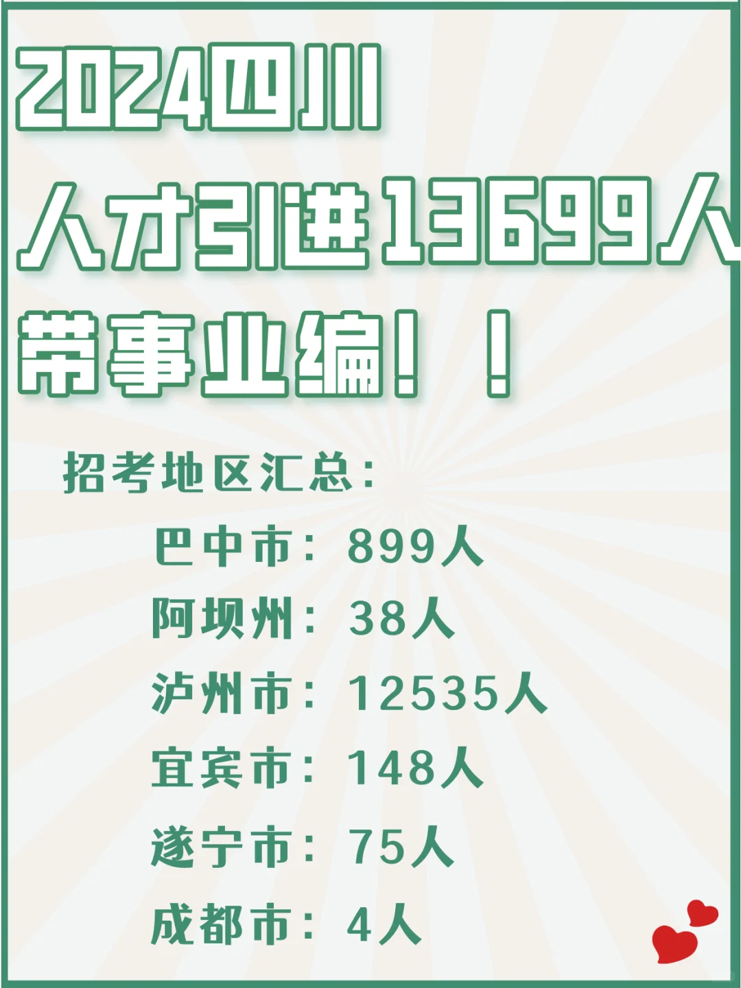 13699人！四川人才引进集中发布，有编制！