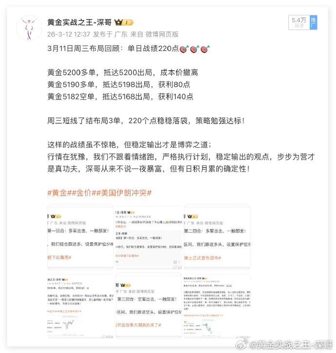 周结报告：1790个点盈利落袋，完美结束周交易！🎉🎉🎉这一周时间的交易，深
