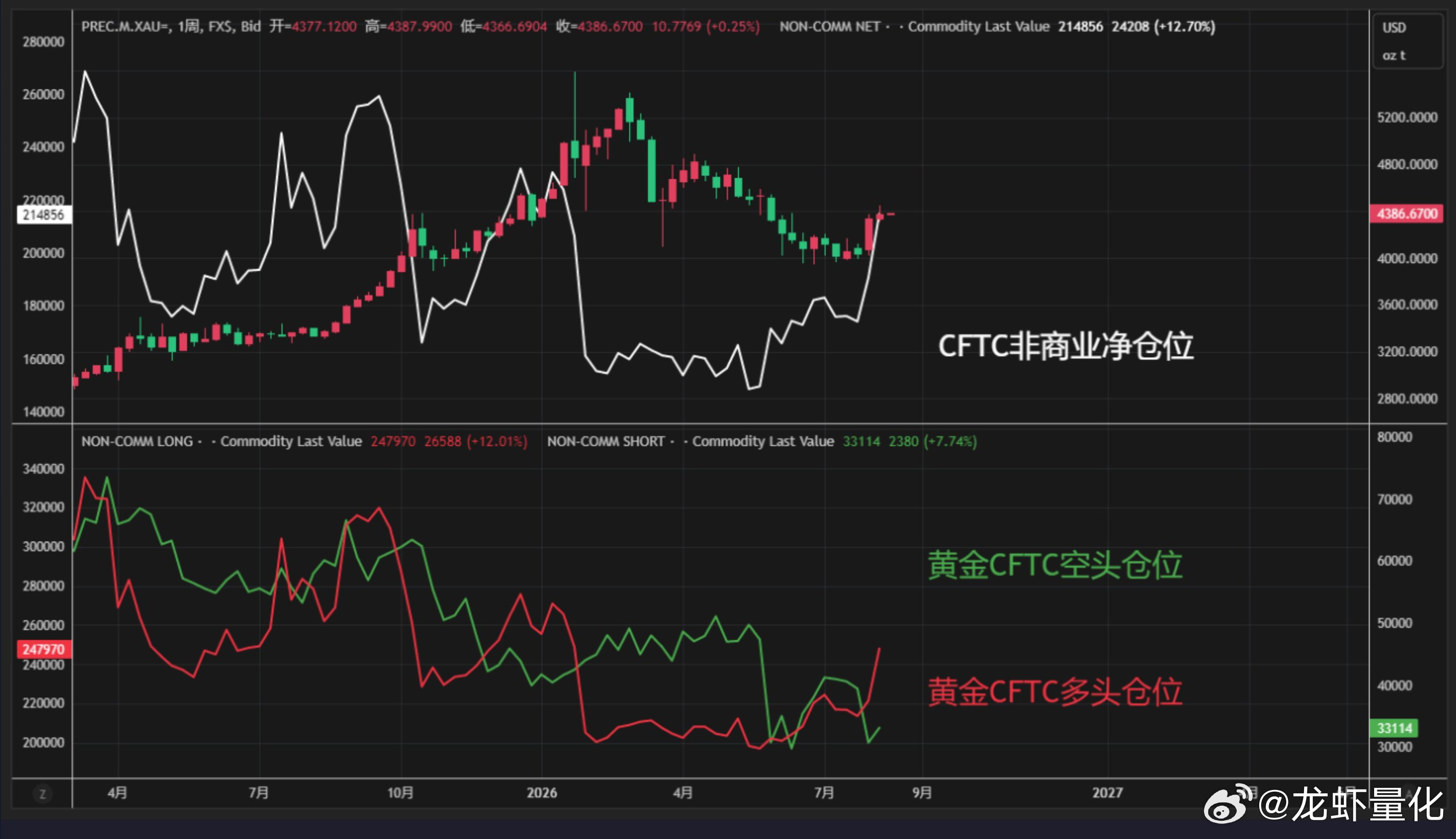 黄金出现右侧信号？ 