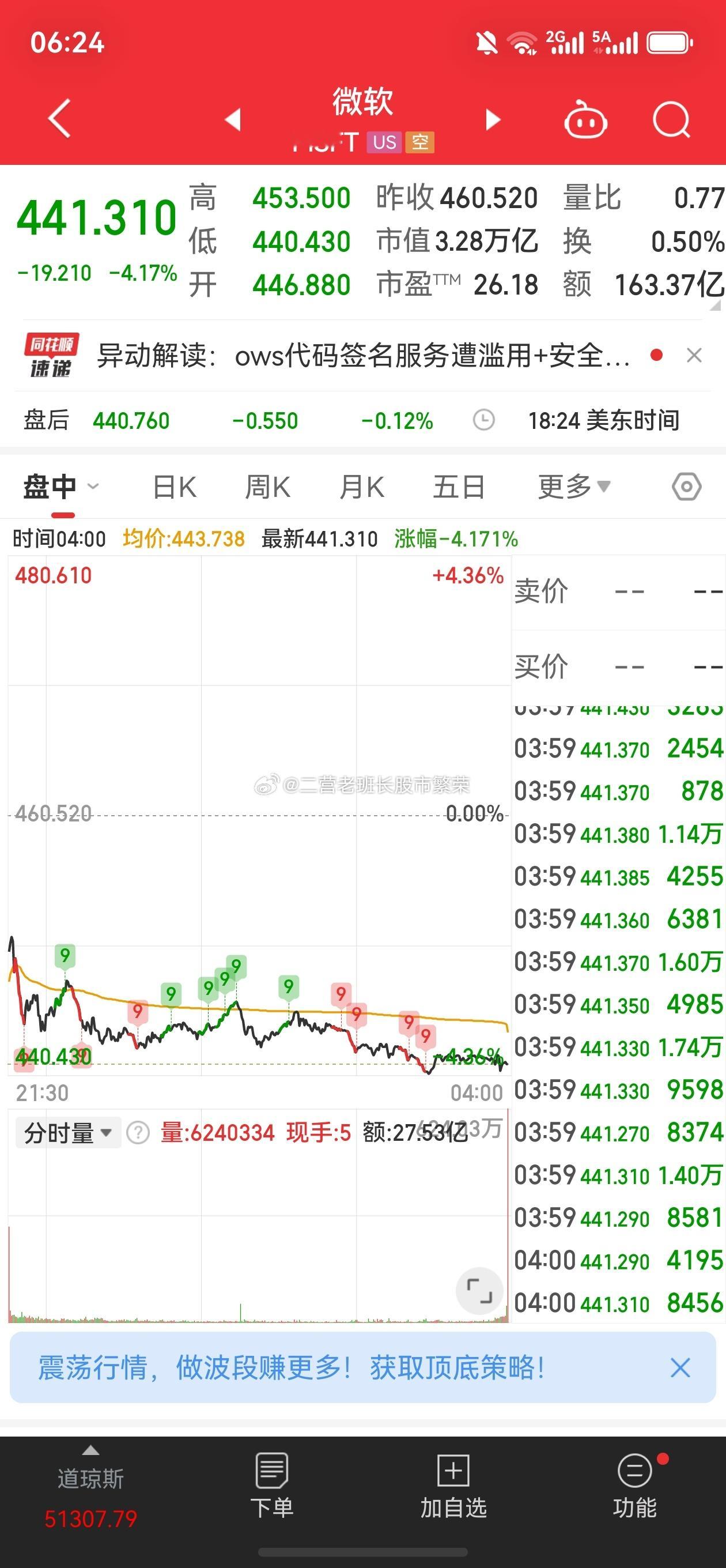 股票美股光通信板块领涨迈威尔科技大涨超32%英伟达微软  美股三大股指小幅收涨。