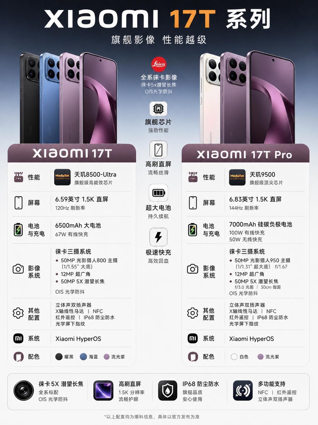 深耕海外 7 年回归！小米 17T 系列有点猛
小米 17T 系列将于 6 月 