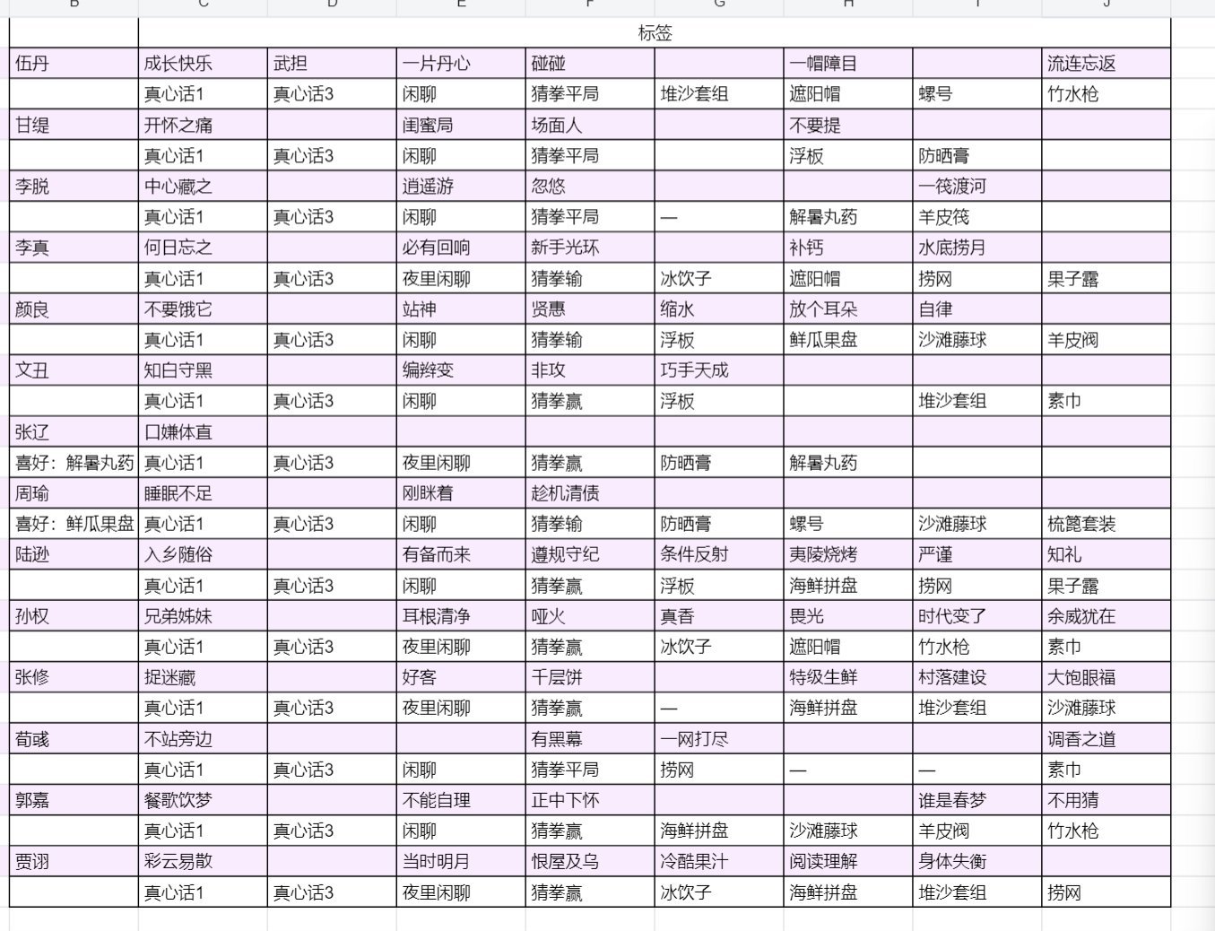东海海水浴场标签一图流v0.5（待补充）代号鸢[超话] ​​​