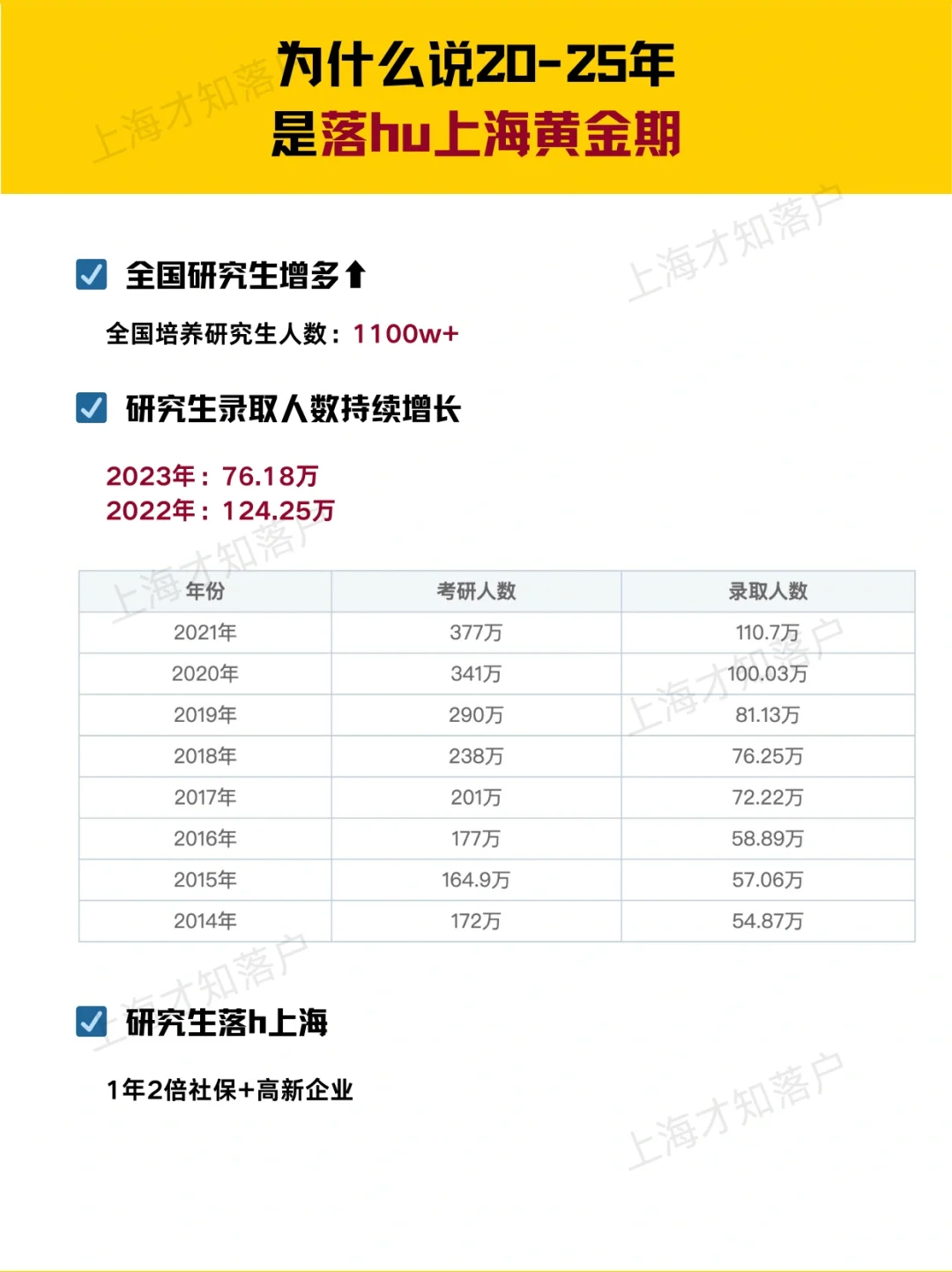 5个维度！为什么说20-25年是落户上海黄金期