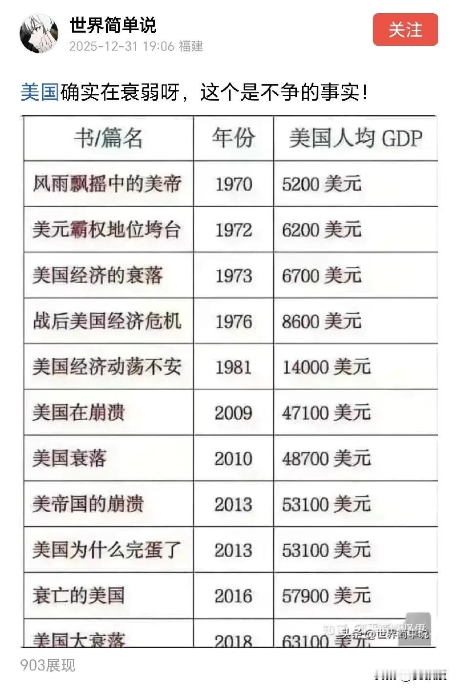 美国不知把这些书都翻译过去没有，心里话，这是亡我之心不死啊。
因此他们却更努力了