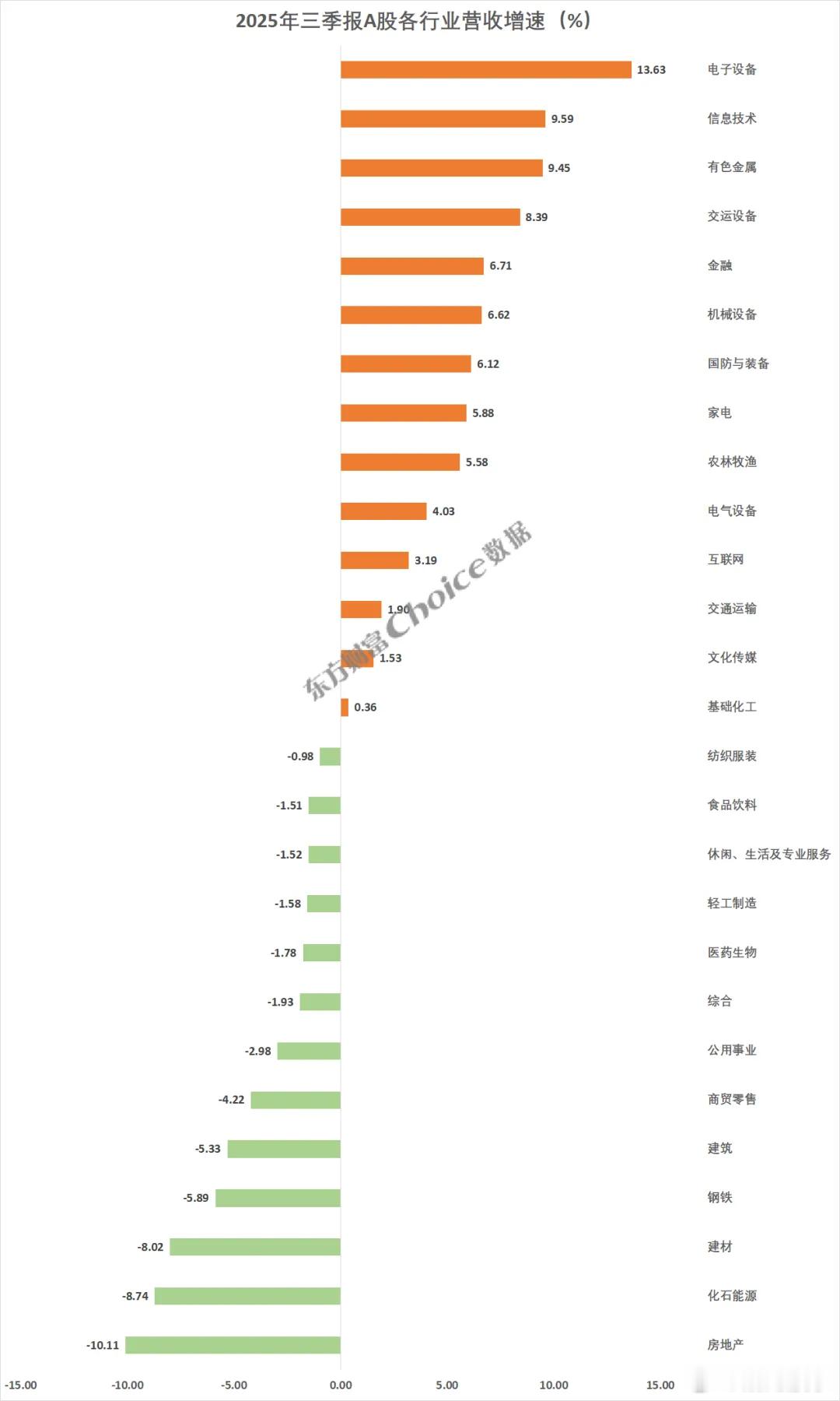 重磅！A股2025年三季报全榜单出炉 ​​​