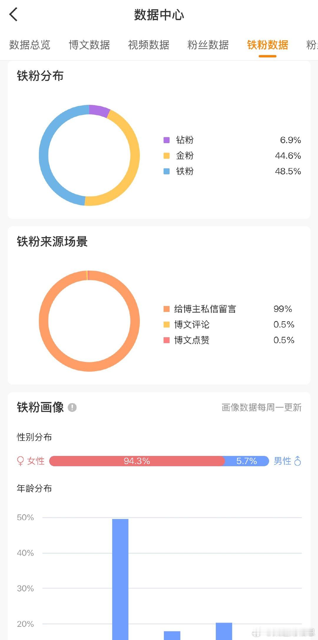 我的钻粉金粉能不能有丝分裂成铁粉