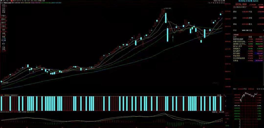 一季度GDP重磅出炉！信号明确！A股倒车接人后中期主升浪将至“黑周四”向来是全球