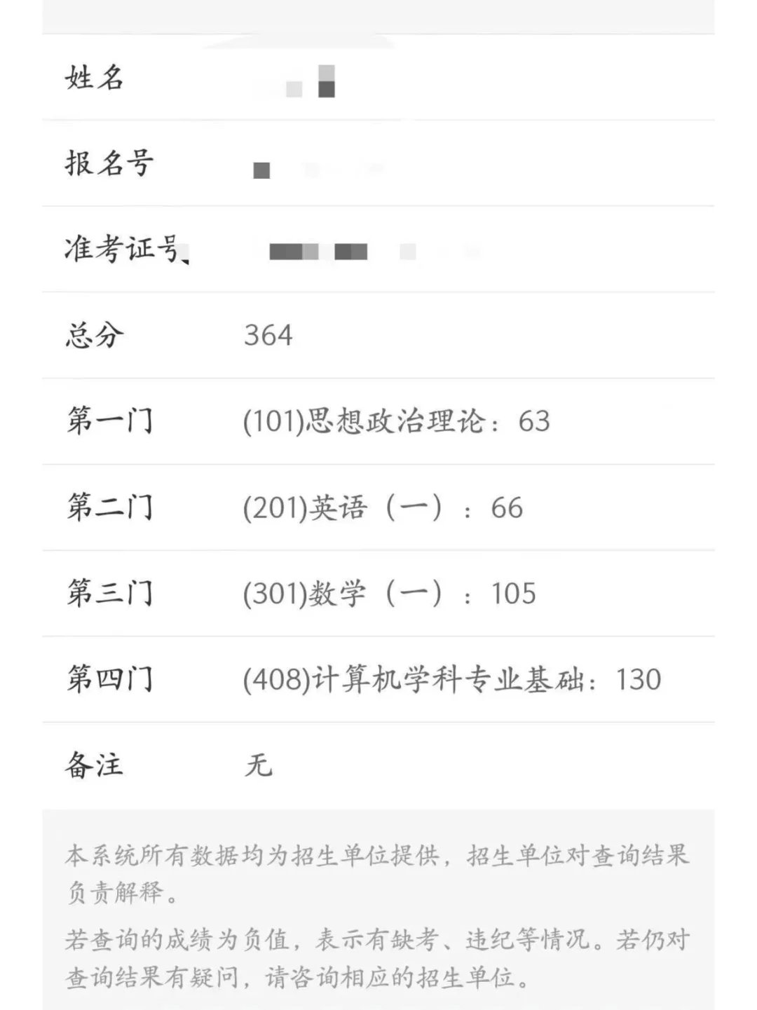 还好没放弃！双非二战跨考408提升了35分！