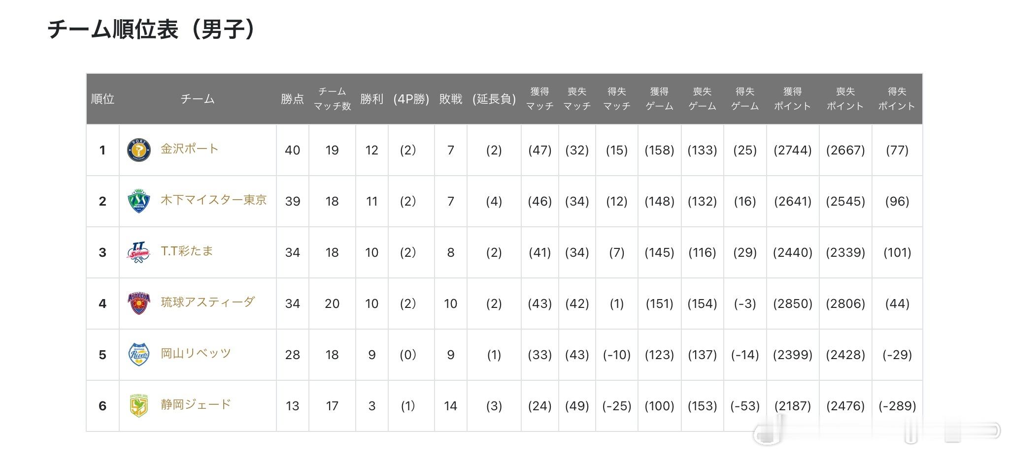 T联赛顺位表 2025🔚 