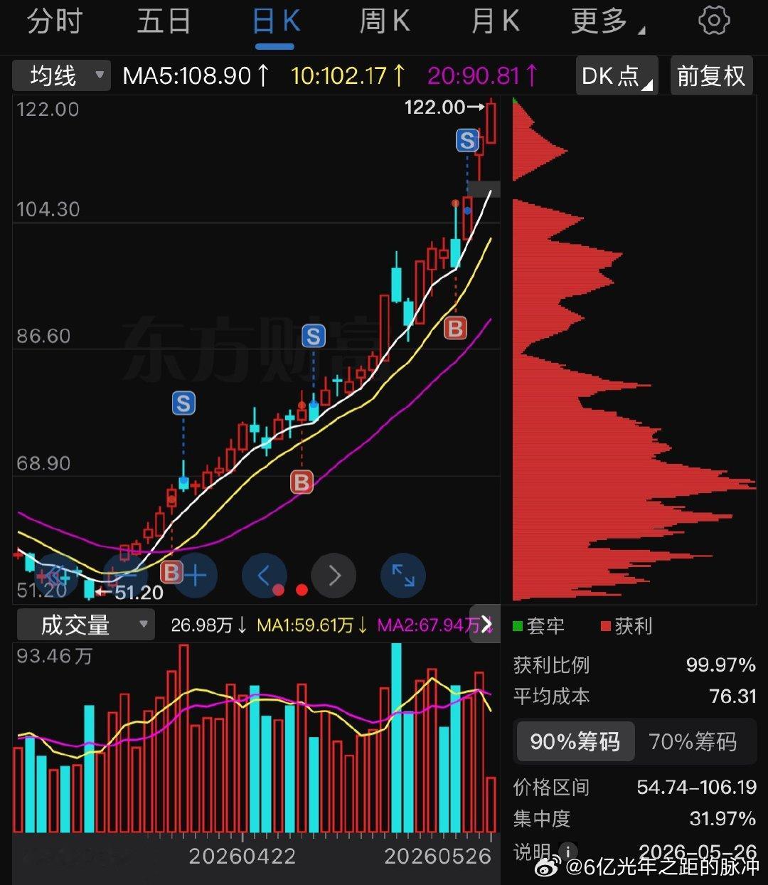 我的电路板也是越飞越高卖飞了 