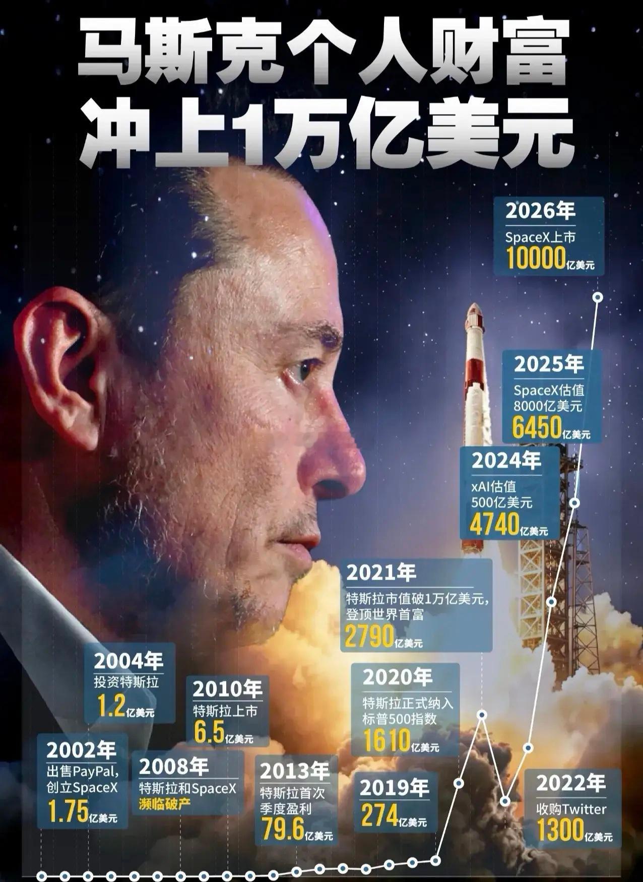 我喜欢的企业家唯一的两个：马斯克和任正非，一个美国一个中国，这个地球上最伟大的企