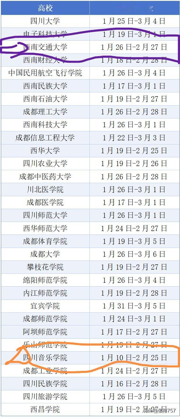 西南交通大学也太卷了吧！放假放得晚，开学还开得早。看看四川音乐学院，1月10号就