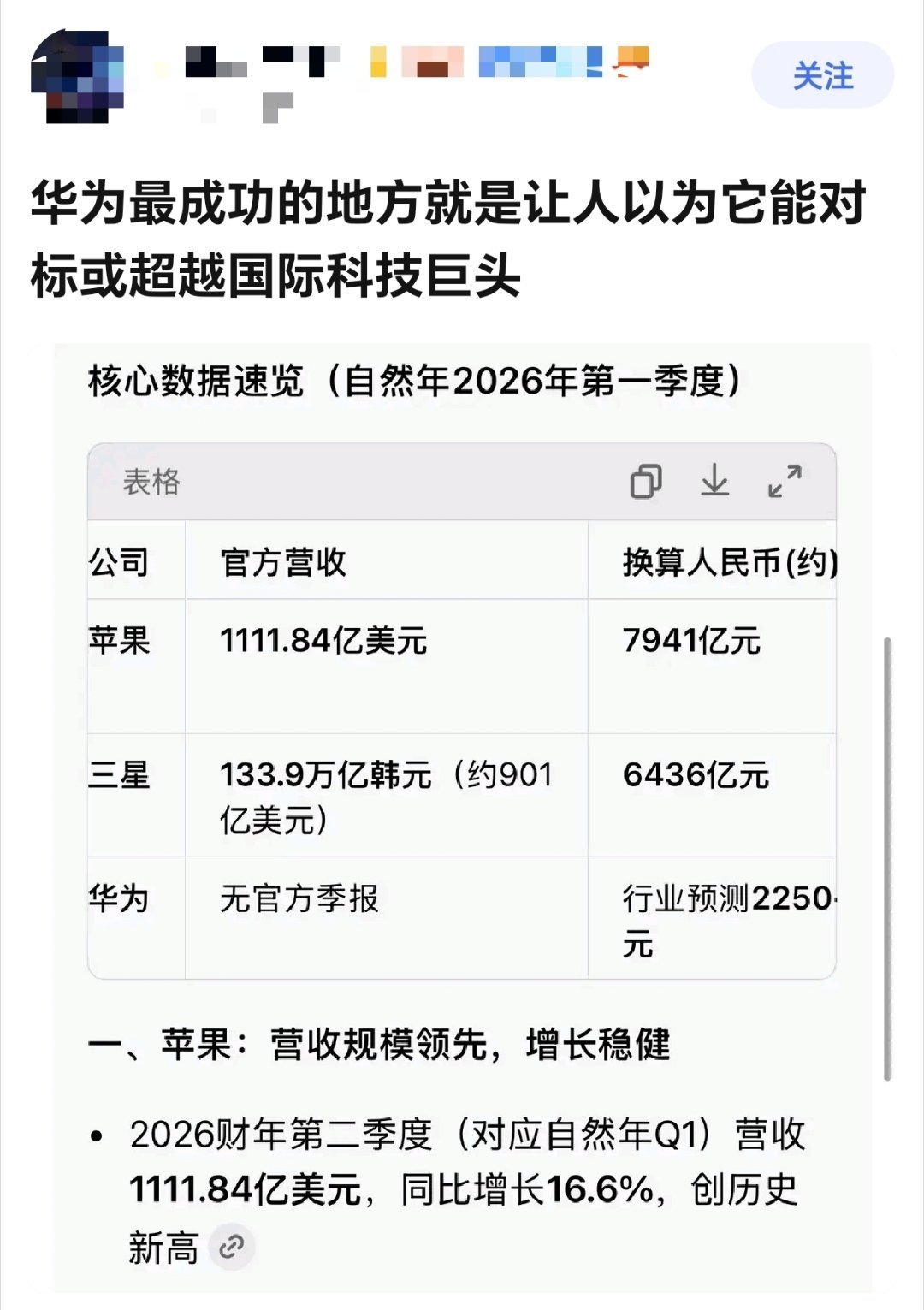 华为的营收确实比他们差一些，但是研发投入是差不多的，华为是全球研发TOP5企业，