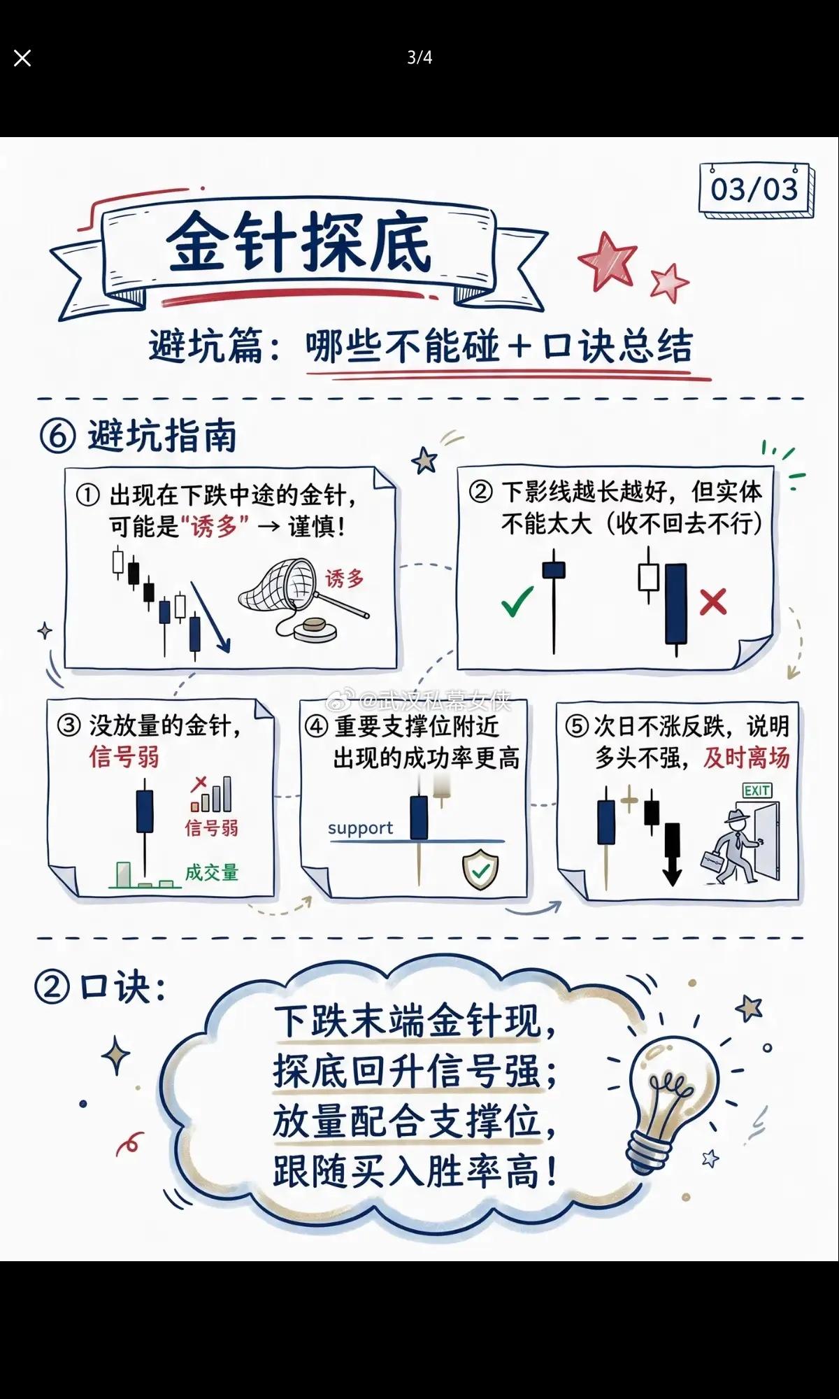 看懂金针探底：别把抄底信号，当成抄底陷阱炒股的朋友应该都听过一个经典K线形态——