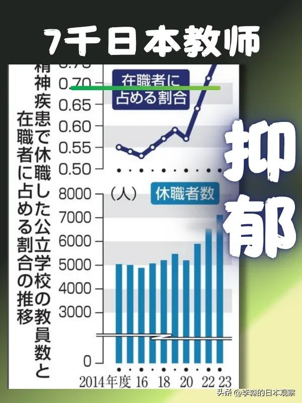 这个数字年年增加：日本教师精神压力问题，文部科学省最新数据显示，2023年度日本