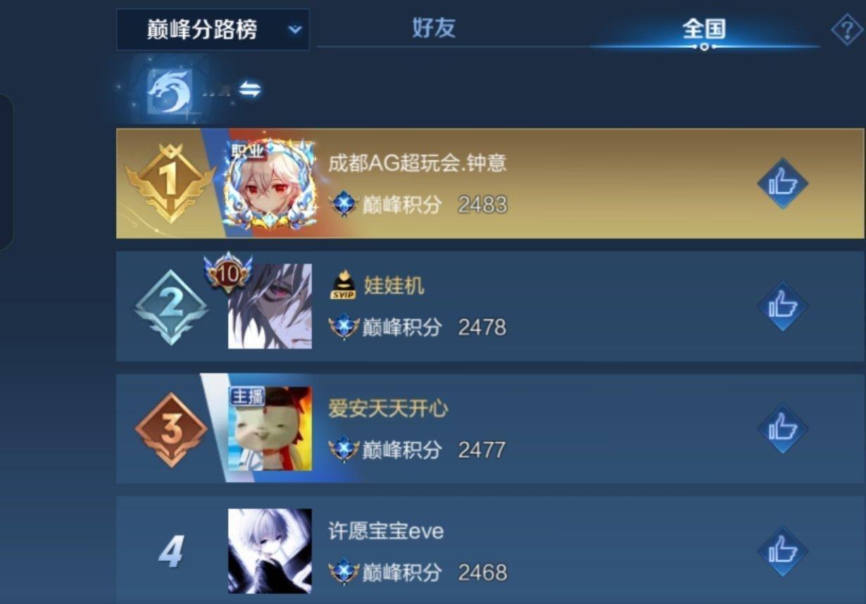 瓜友速报 钟意打野巅峰第一 