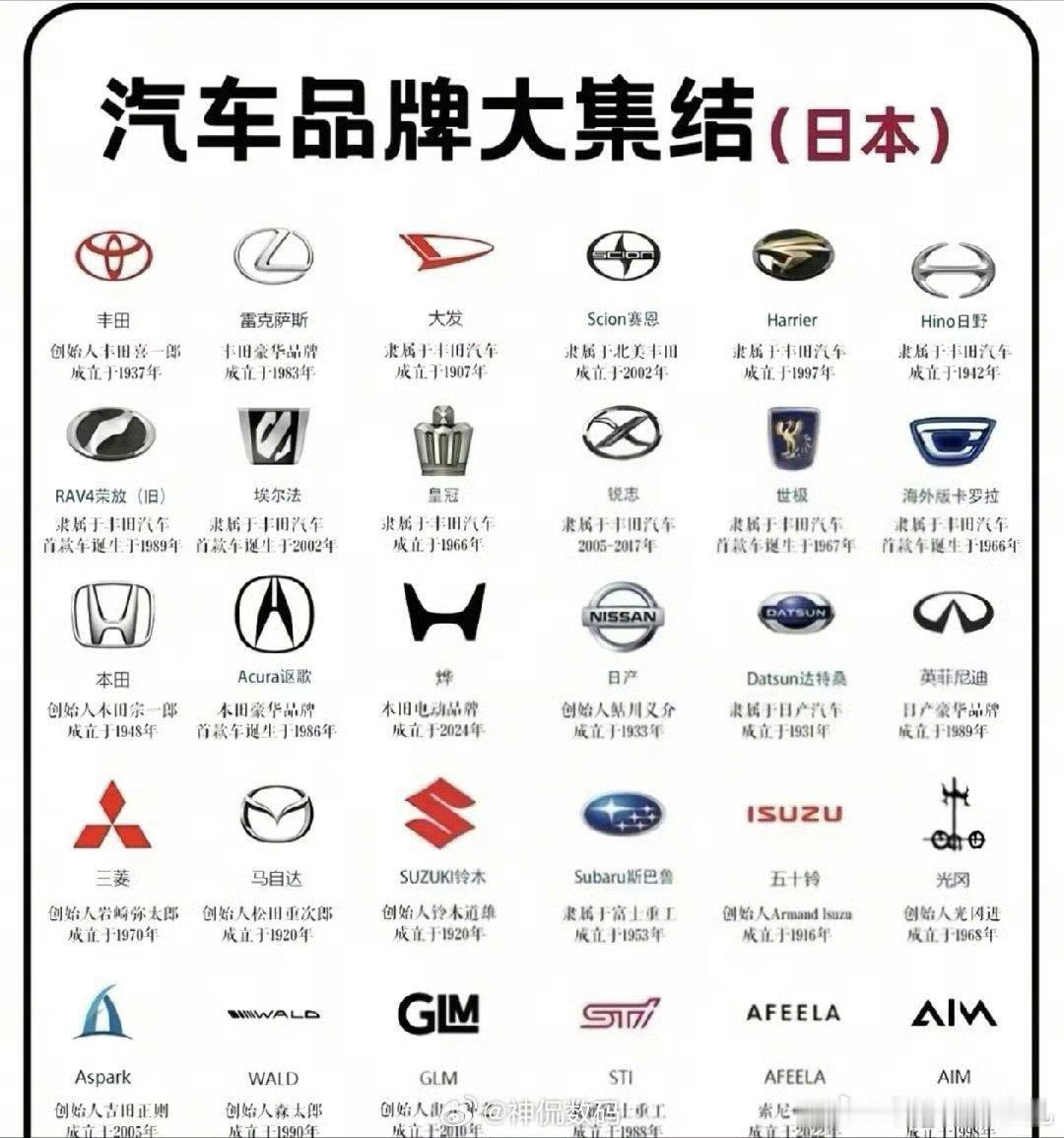 日系车溃败国产新能源崛起受冲击最大的就是日系车，以前大家买日系车，图的就是省油、