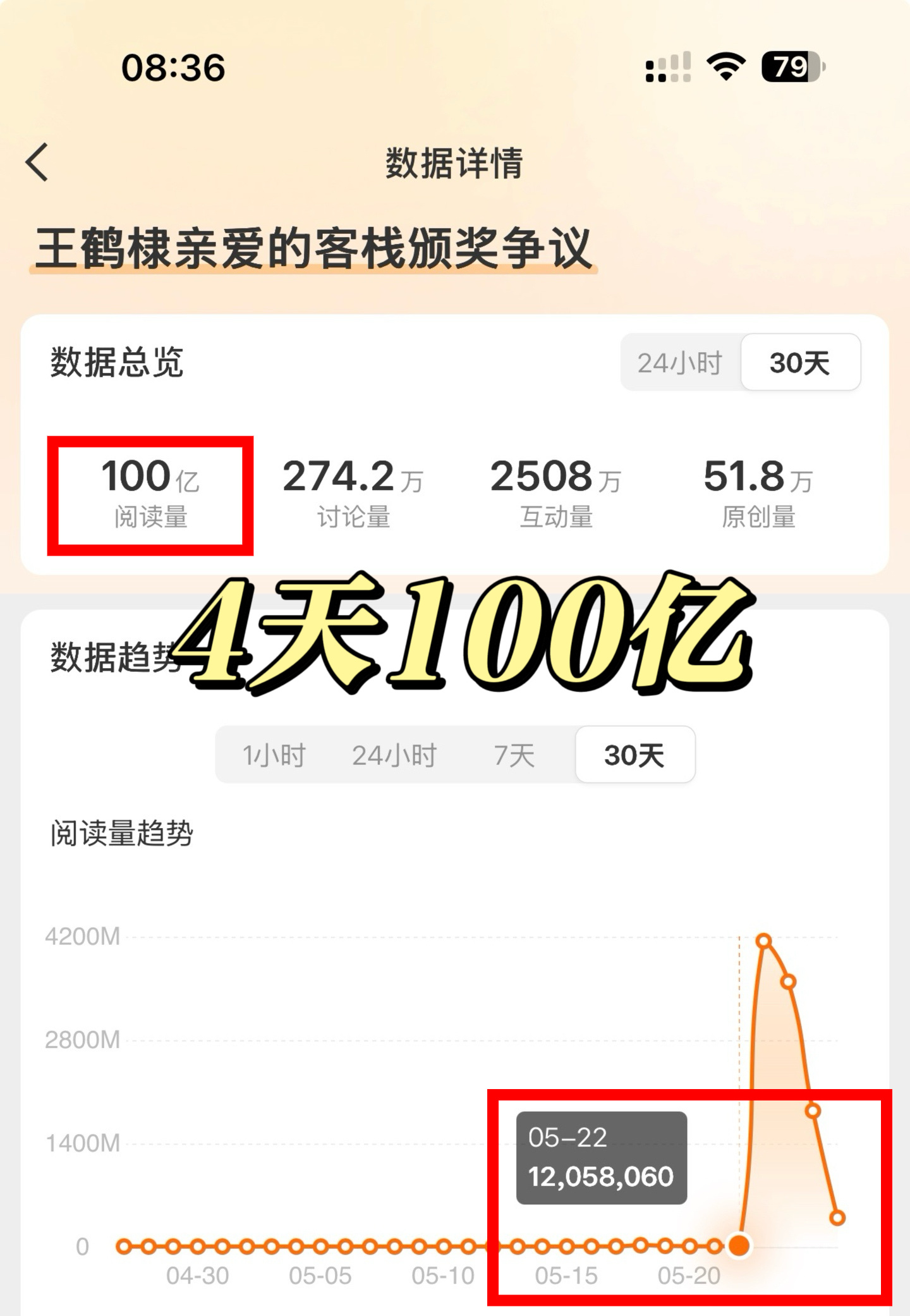王鹤棣掉粉娱乐圈百亿补贴——4天100亿，王百亿，鹤帝牛逼