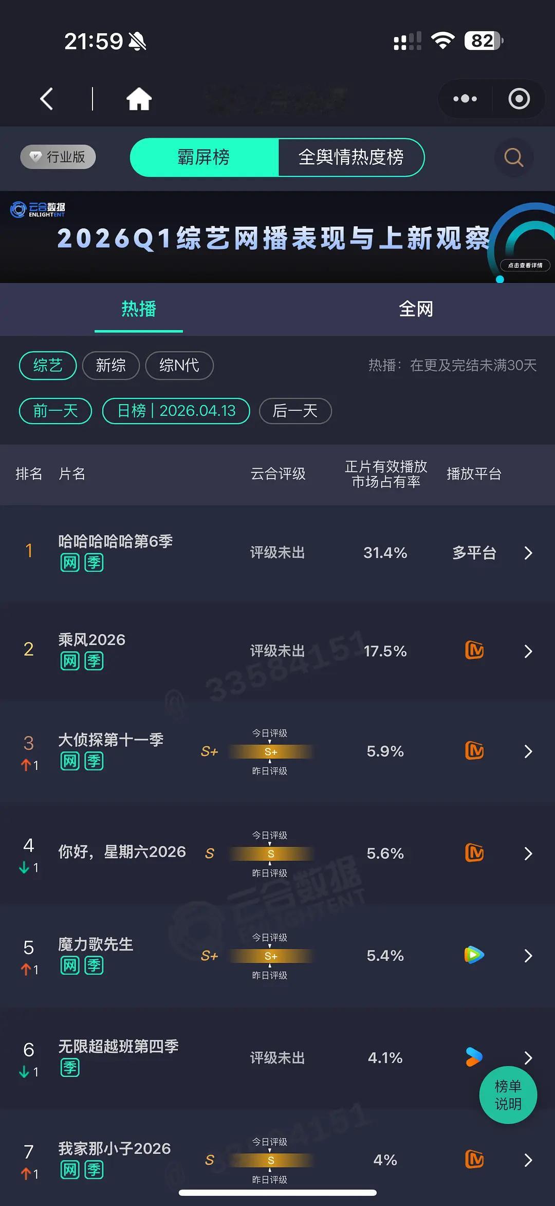 浪姐是假爆吗？播放量只有五哈一半 