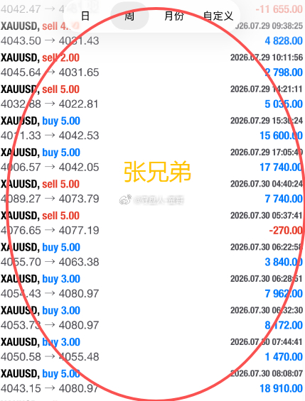 拿结果出来用实力说话 做童哥背后的人，你们无需羡慕他人！周官收评，石盘伙伴们整体