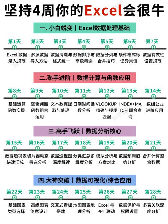 救了大命❗怎么没人告诉我Excel得这么学啊