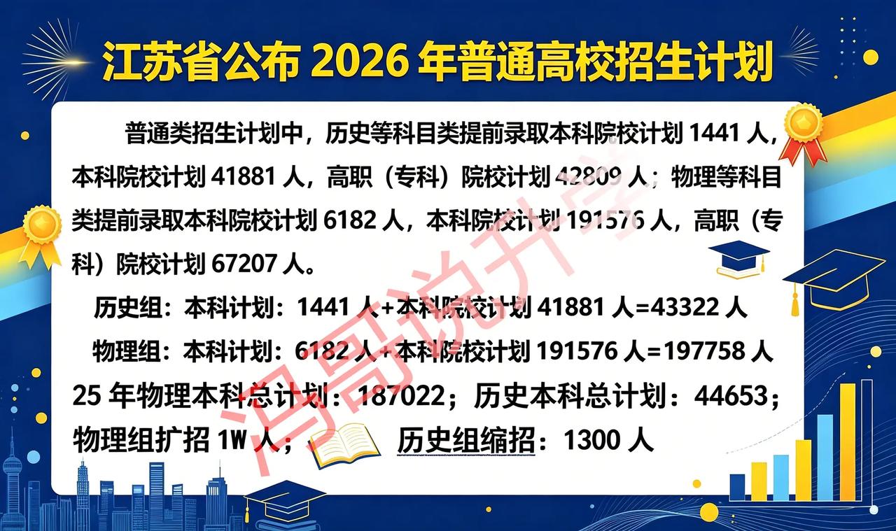 江苏 2026 高考计划正式官宣。江苏 2026 高考计划正式官宣！物理历史两极