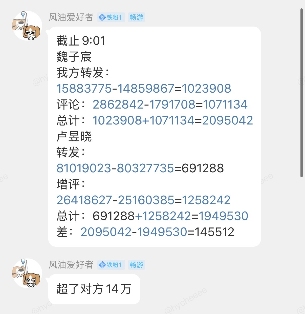 拉开差距！守住，宸丝厉害[赞][赞][赞][赞] ​​​