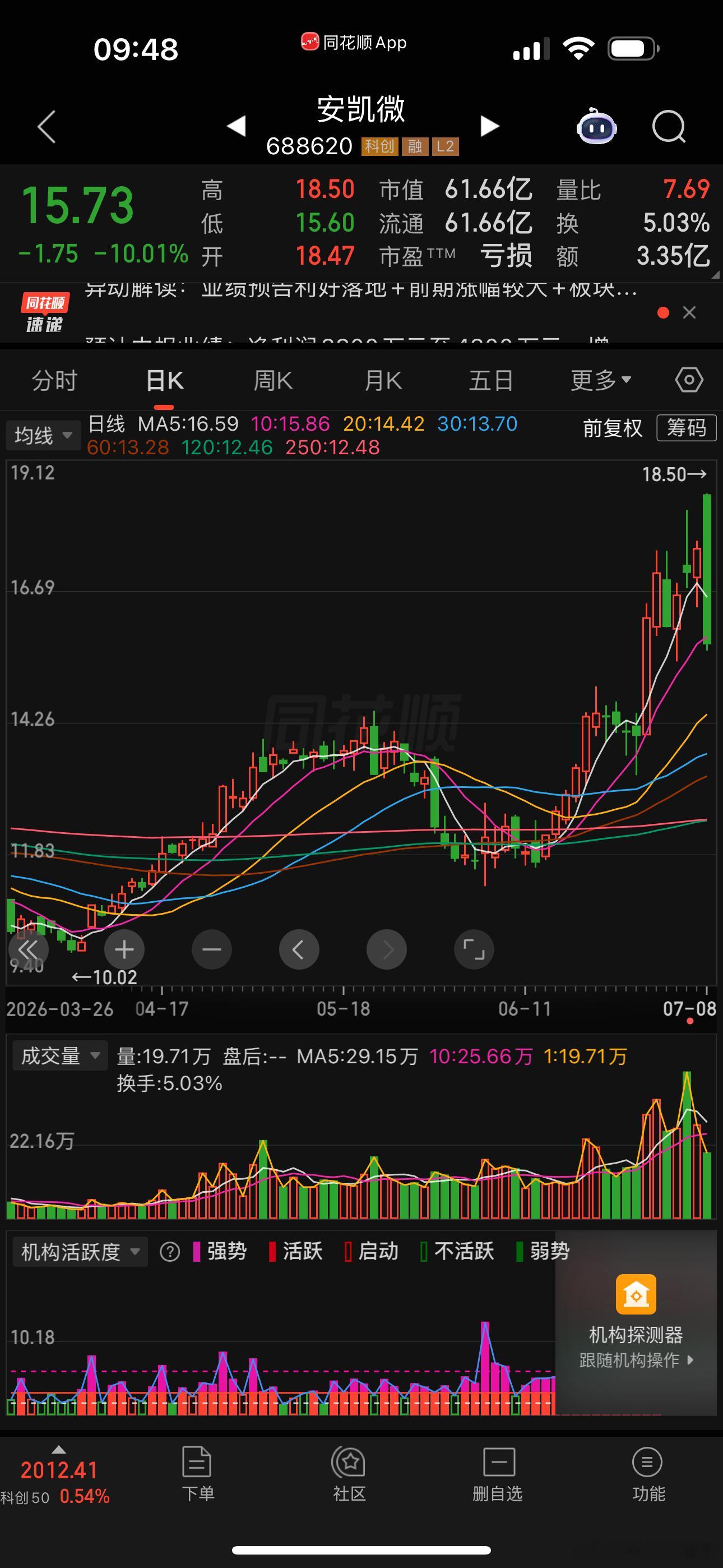 科技股简直了