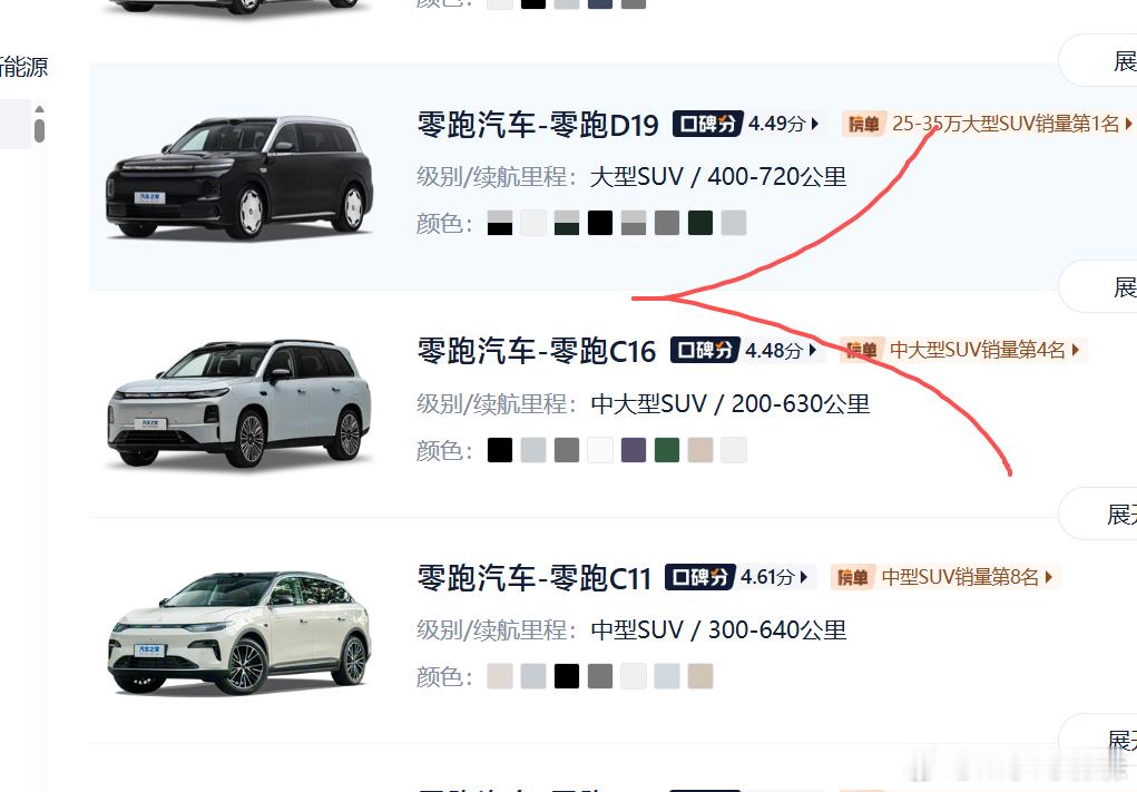 听说零跑在这两个车型中间还要插一个新车，应该也是纯电增程一起上大v聊车 ​​​