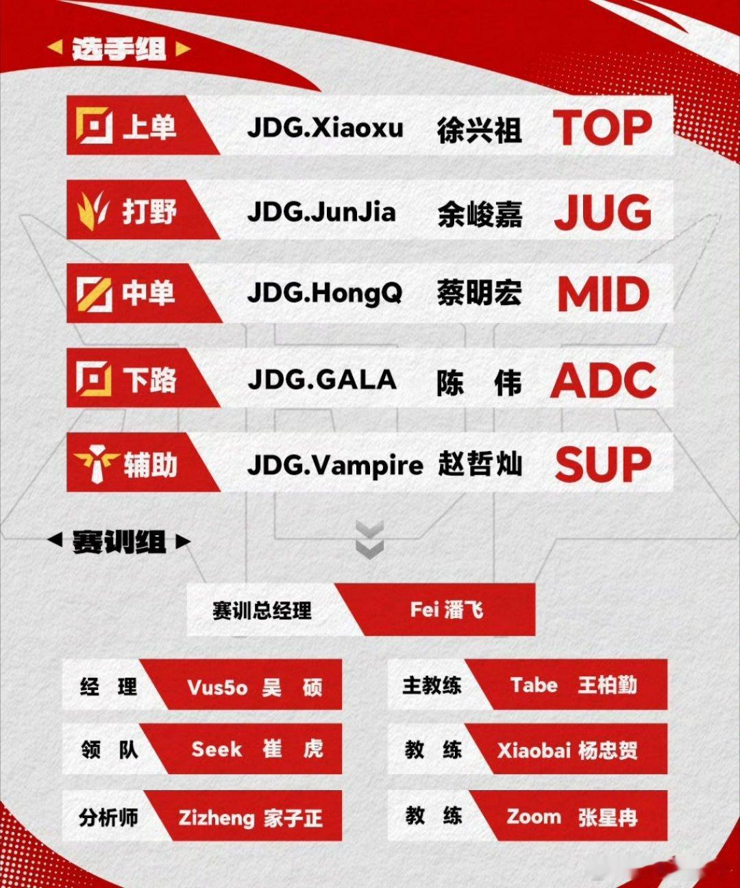JDG全主力出战德杯，东子豪华赛训，顶级全华班2025德玛西亚杯JDG