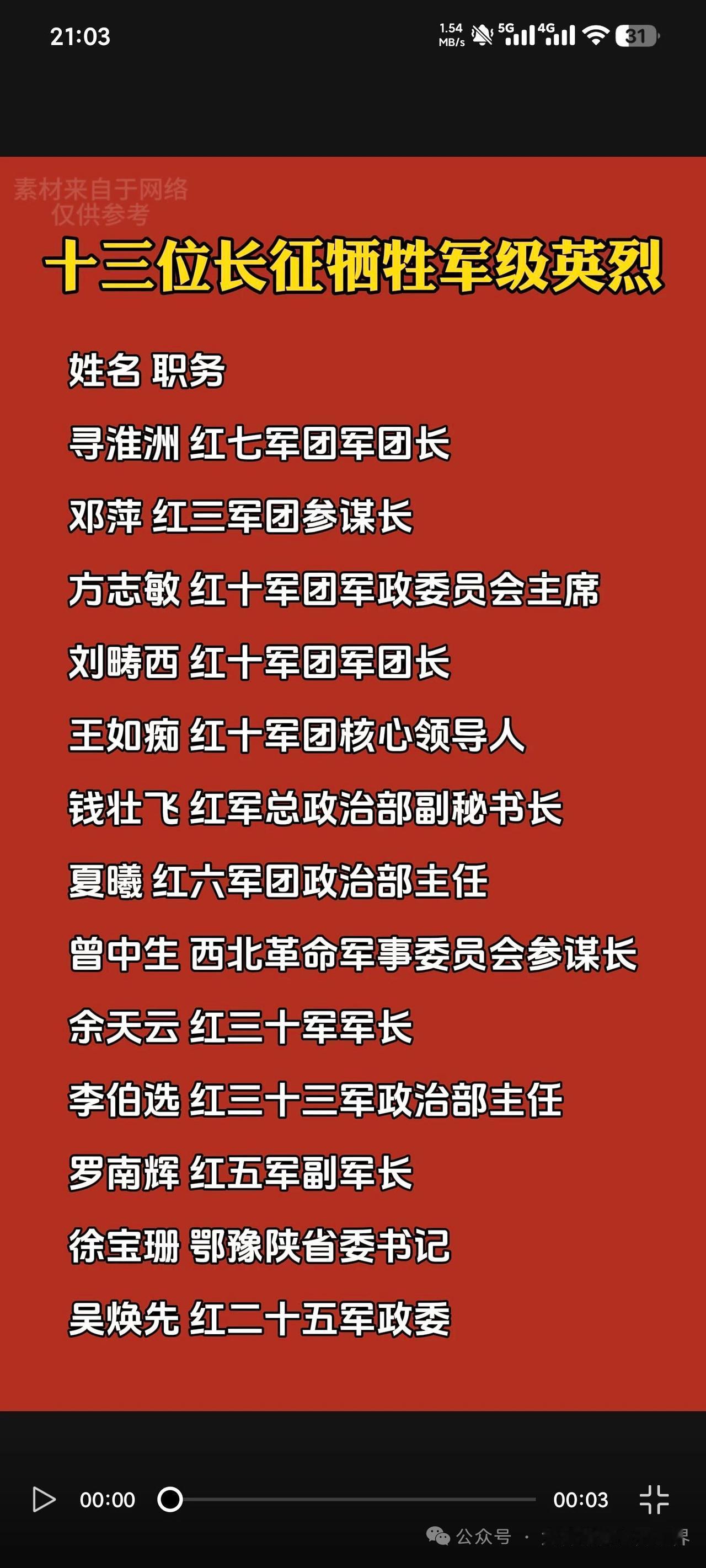 翻资料的时候看到一组数字真的破防了，土地革命时期牺牲的红军军级干部足足有三十多位