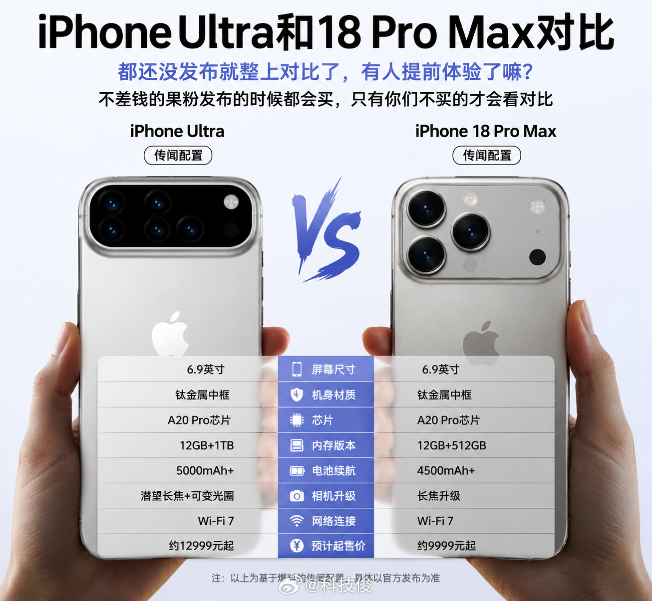 iPhoneUltra和18ProMax对比都还没发布就整上对比了，有人提前体验