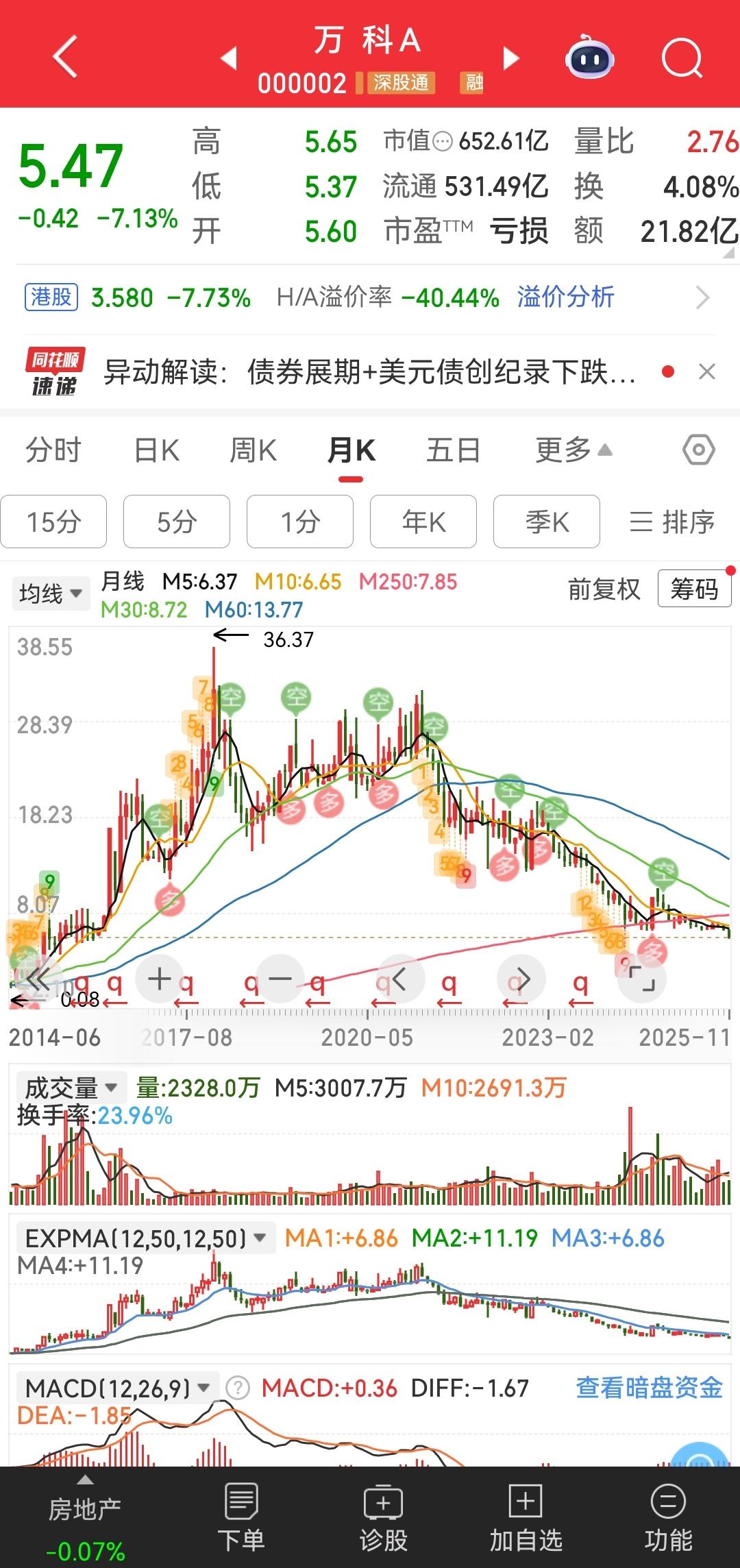 最近万科的债务问题又冲上热搜，有一笔20亿元的境内债寻求展期，前景又变得迷茫起来