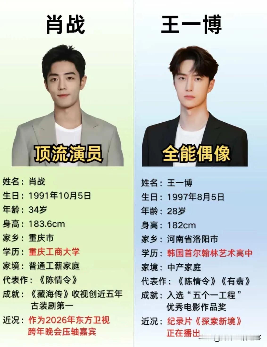 两人对比之下，才知道谁更厉害！
