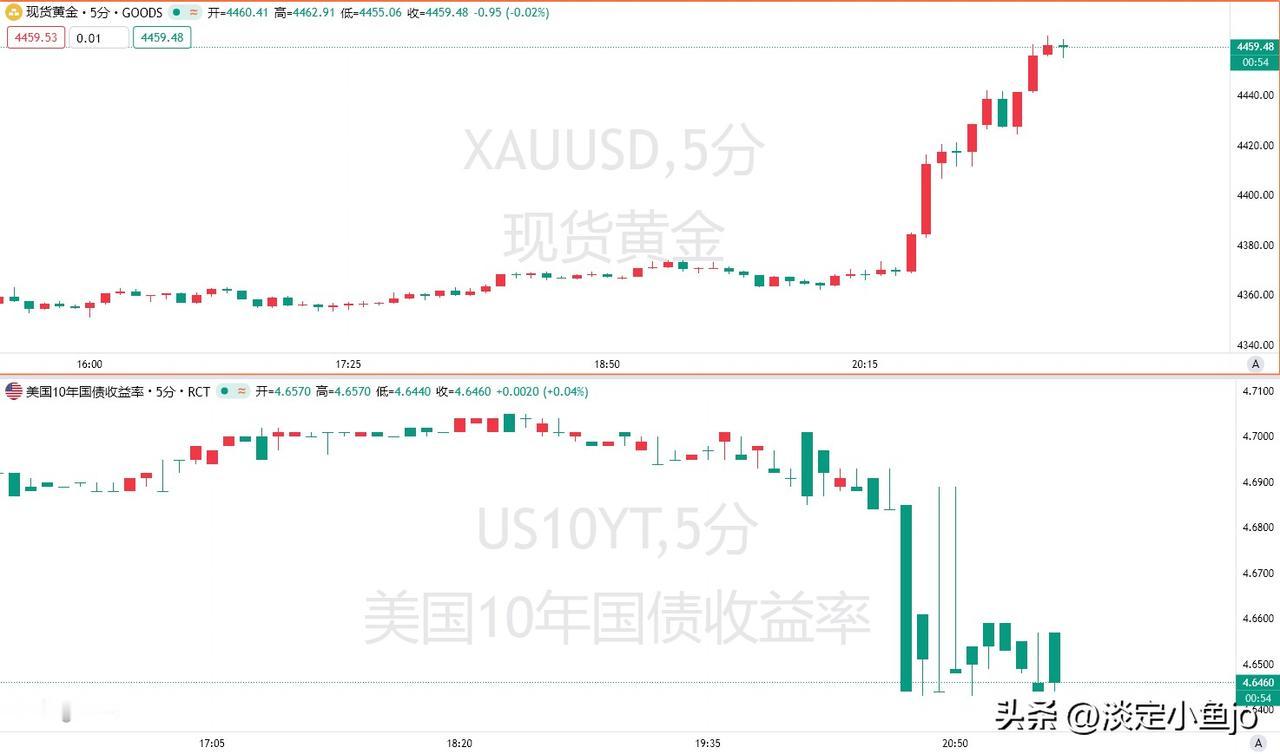 8月19日，美国财政部发布公告，决定将长期名义票息证券的流动性支持回购操作规模至