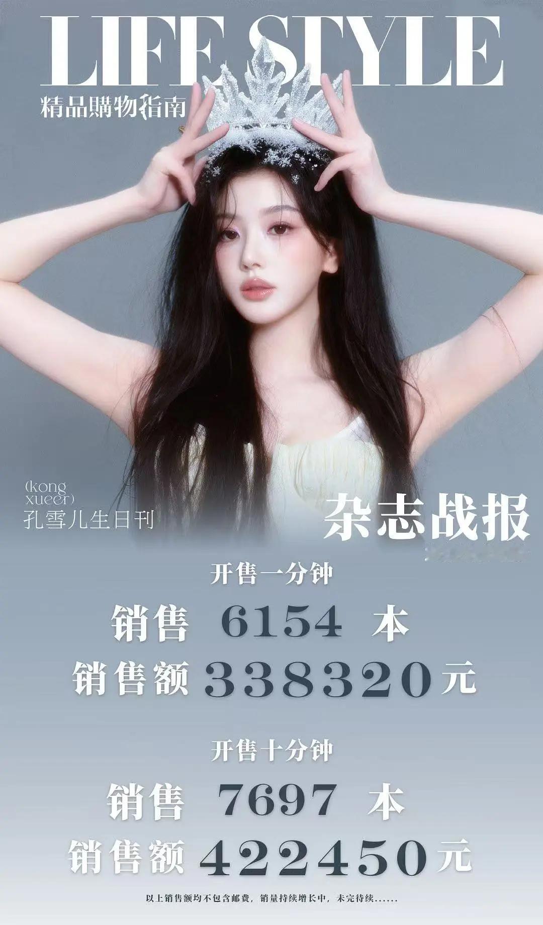 从舞台爱豆到剧圈黑马，孔雪儿剧后杂志秒切33万，这热度什么水平？ 