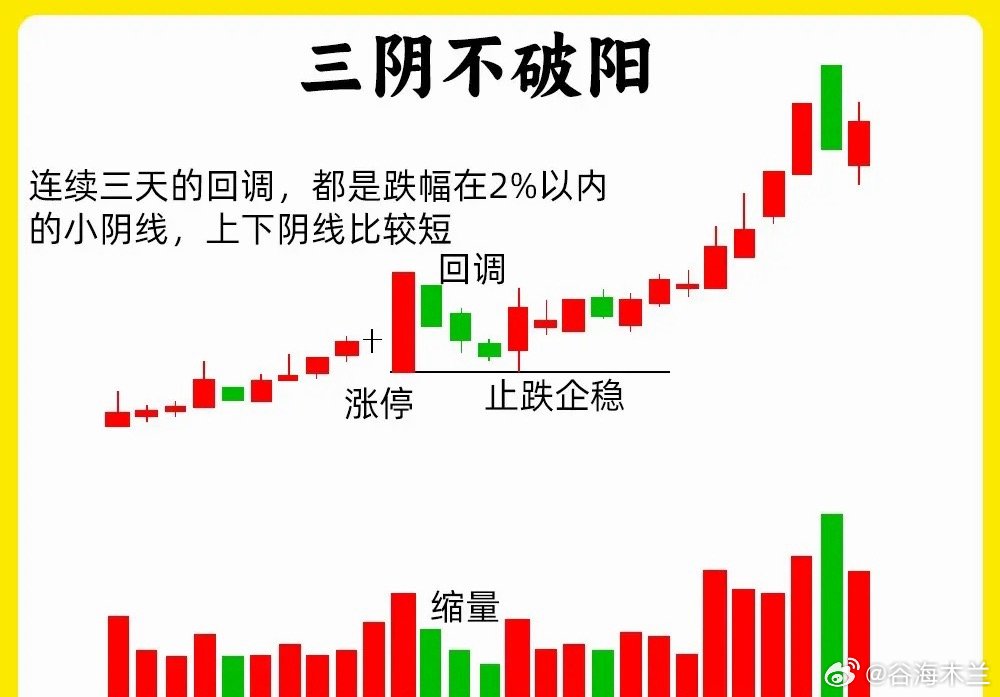 注意了！一旦出现这四种涨停形态，我会毫不犹豫的关注起来。主力在起来拉升之前会都去