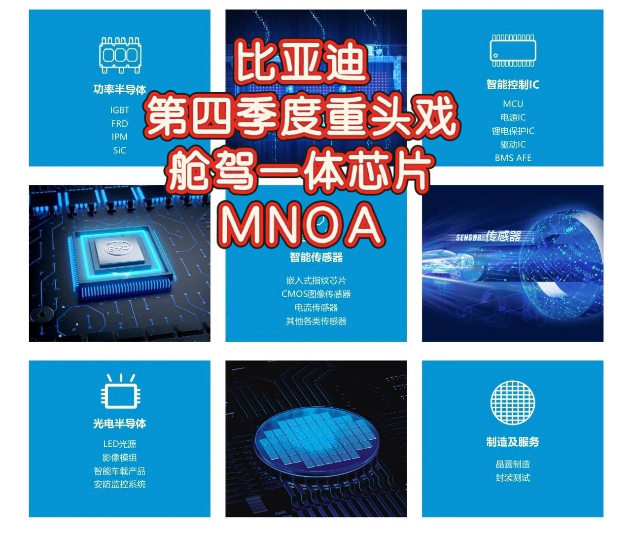比亚迪第四季度重头戏之一
座舱和辅助驾驶的芯片
且集成在同一块板上,
天神之眼和