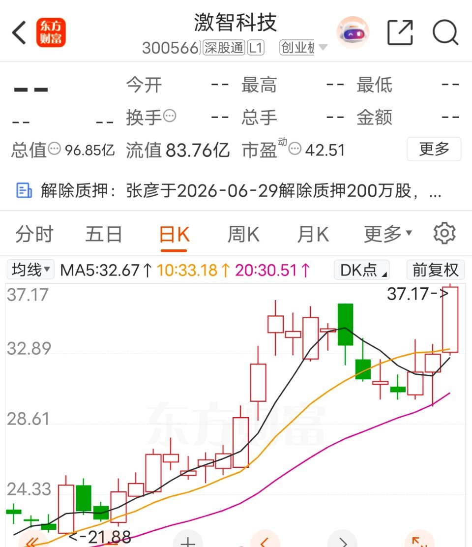 激智科技在光学元件板块23家公司中神奇公式综合排名第四，ROIC达7.72%、企