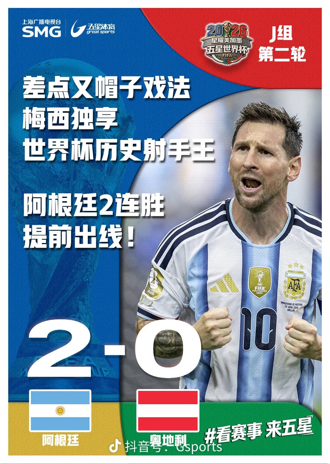 世界杯阿根廷2:0奥地利，阿根廷两连胜提前出线，梅西梅开二度，两场比赛打进五球，